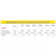 Bommerpánt 125mm Sárga .