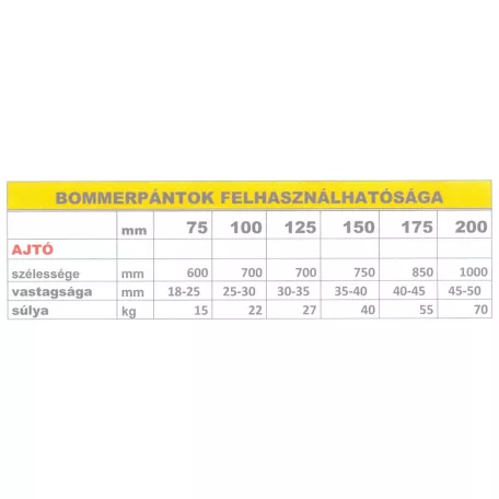 IBFM Bommerpánt 200 mm Nikkel Olasz