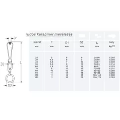 Karabiner Rugós /Lap/ 30mm Forgóval C1002, Din4293