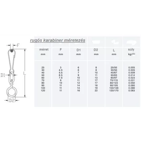 Karabiner Rugós /Lap/ 30mm Forgóval C1002, Din4293