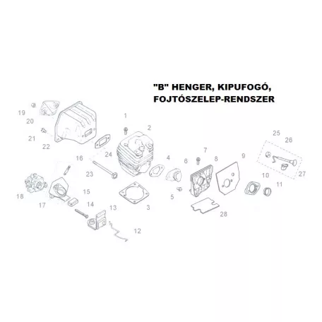 Henger Láncfűrész Alk. B2