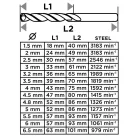 GRAPHITE Fémcsigafúró Készlet 13R. 1,5-6,5 mm Hss 