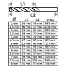 GRAPHITE Fémcsigafúró Készlet 13R. 2,0-8,0 mm Hss 