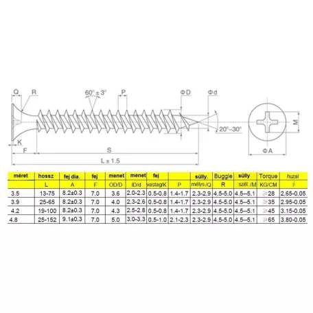 Gipszkarton Csavar Acél Sűrü.Men.Fém 3.5*25 mm