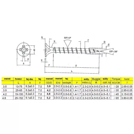 Gipszkarton Csavar Acél Ritka Men.Fa 3,5*25 mm
