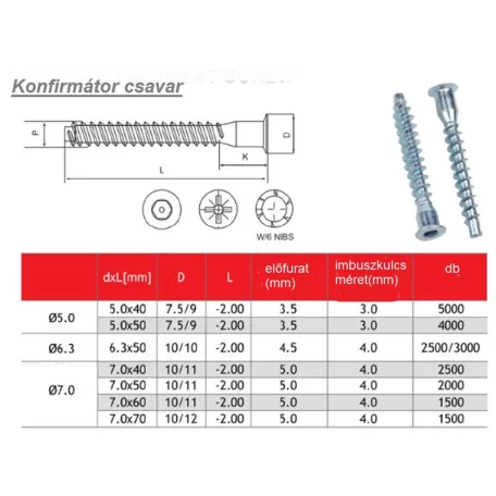 Comprimat Csavar Bkny Furat.Konfirmátor 5.0*50 mm