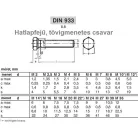 Hatlapfejű Csavar Tövig Men. 5.8 Din933 5*30 mm