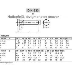Hatlapfejű Csavar Tövig Men. 5.8 Din933 5*30 mm