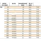 Ácsszerkezeti Csavar Lapos Fejjel Tx40 8*100 /50 Tks