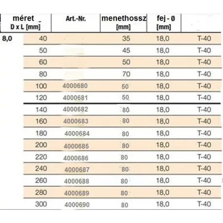 Ácsszerkezeti Csavar Lapos Fejjel Tx40 8*100 /50 Tks