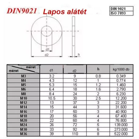 Alátét Fakötésű Horg. 12*1,0mm Din9021 M 4