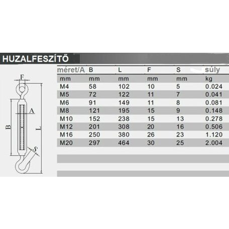 HUZALFESZÍTŐ DIN6899 M 6
