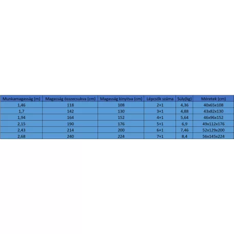 Háztartási Létra 5+1 Lépcsős Alu.Ötvözet Casaline