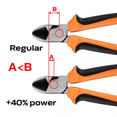 NEO TOOLS Oldalcsípőfogó 180mm Műa.Ny. 40% Fs
