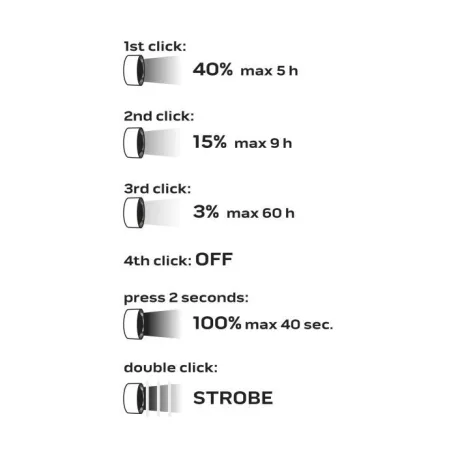 NEO TOOLS Fejlámpa+Zseblámpa 2:1-Ben 2000Lum Tölth